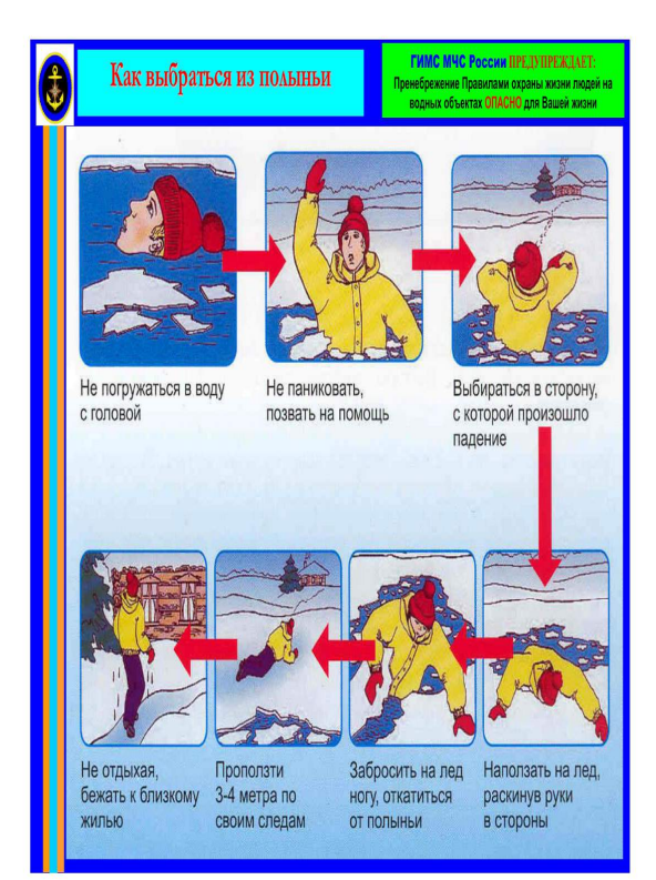Правила поведения на водоемах в весенний период. Безопасность на водных объектах весной. Поведение на воде весной для детей. Безопасность на воде весной. Правила поведения во время паводка