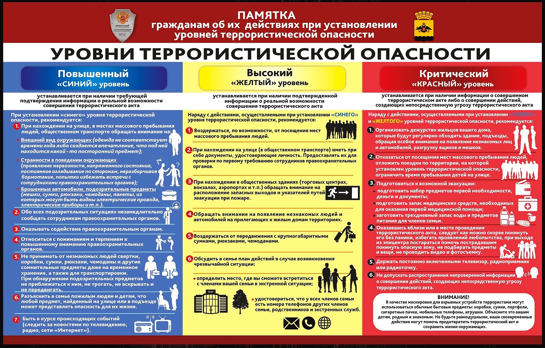 Уровни террористической безопасности.