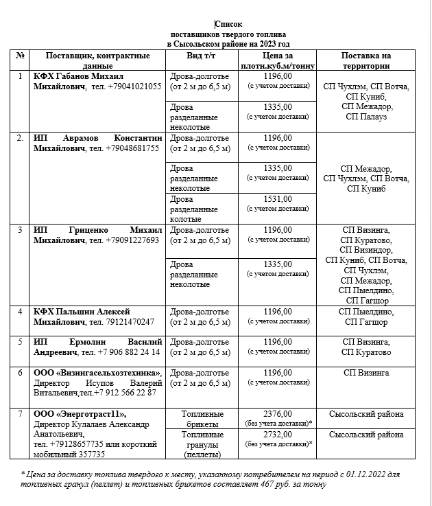 Информация о поставщиках твердого топлива.