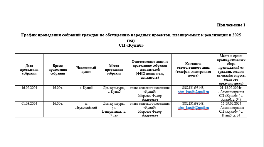 График проведения собраний граждан по обсуждению народных проектов, планируемых к реализации в 2025 году СП «Куниб».