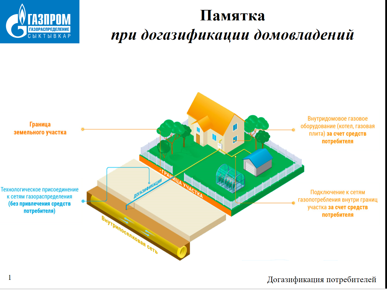 Памятка при догазификации домовладений.