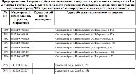 Информация комитета Республики Коми имущественных и земельных отношений.