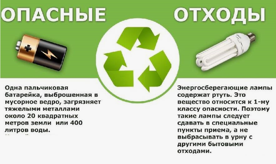 Вопрос: Куда можно сдать отработанные ртутьсодержащие лампы, термометры, батарейки?.