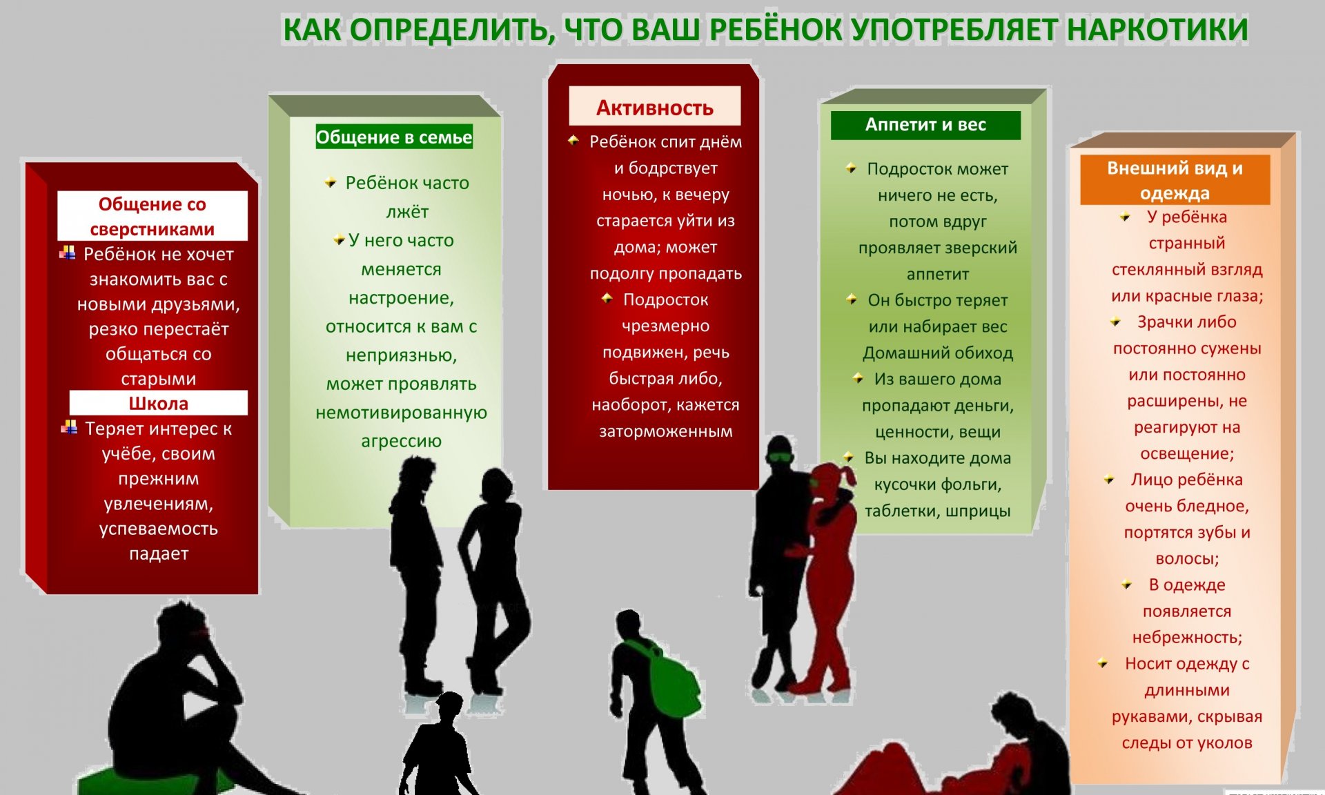 Как определить, что ваш ребенок употребляет наркотики.