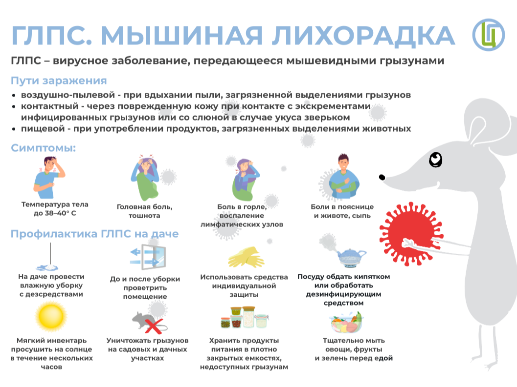 ГЛПС . Мышиная лихорадка.