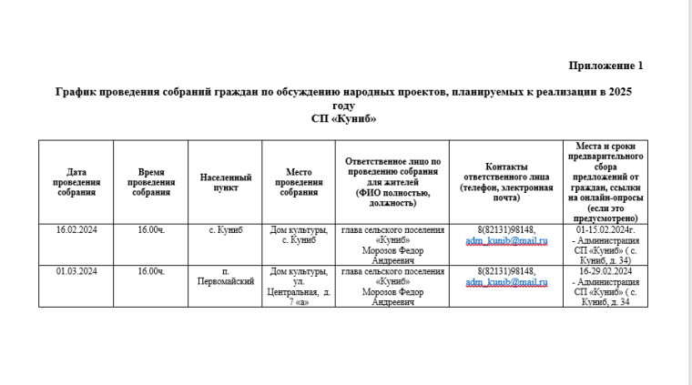 График проведения собраний граждан по обсуждению народных проектов, планируемых к реализации в 2025 году СП «Куниб». График проведения собраний граждан по обсуждению народных проектов, планируемых к реализации в 2025 году СП «Куниб».