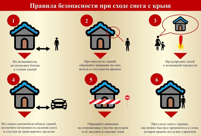 Правила безопасности при сходе снега с крыш. Правила безопасности при сходе снега с крыш.